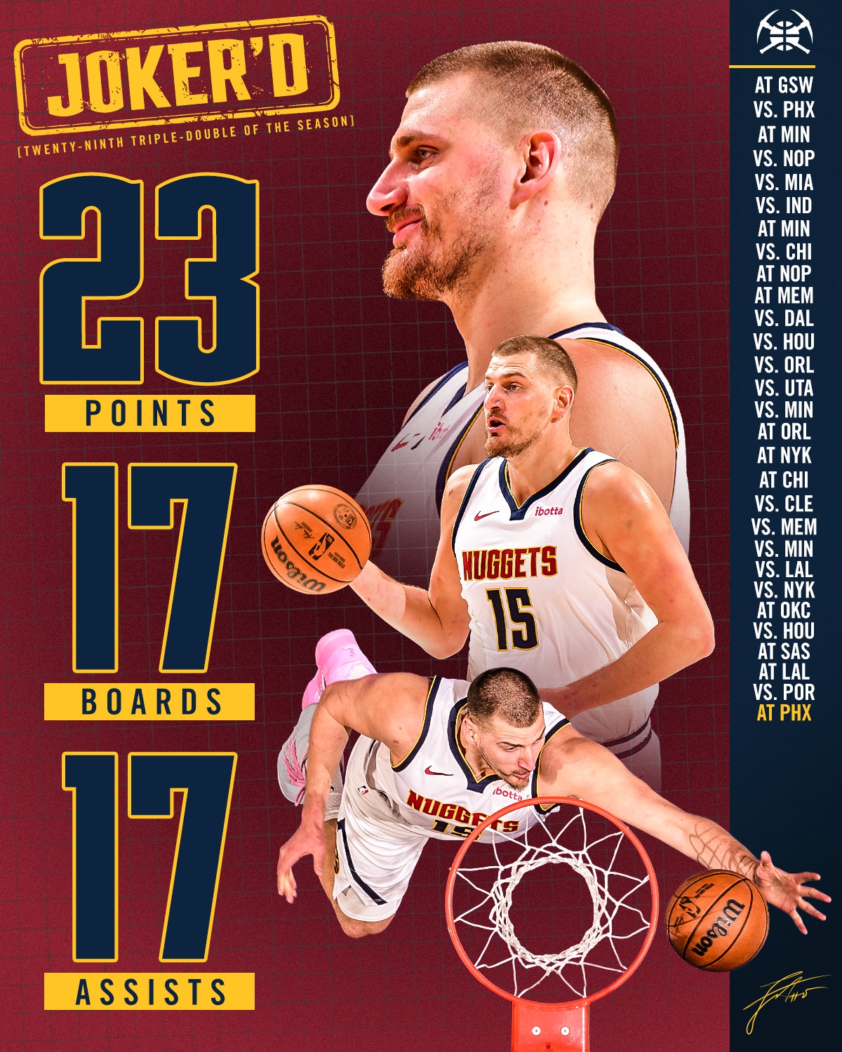 Nikola Jokic sarbul isi imbunatateste recordul de triple double in sezonul NBA printr o performanta spectaculoasa